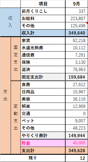 家計簿 札幌一人暮らしのお金事情 21年9月まとめ さざなみ文庫